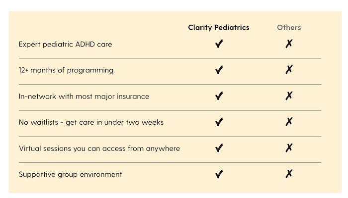 Key Legislative Changes Impacting ADHD Care Accessibility