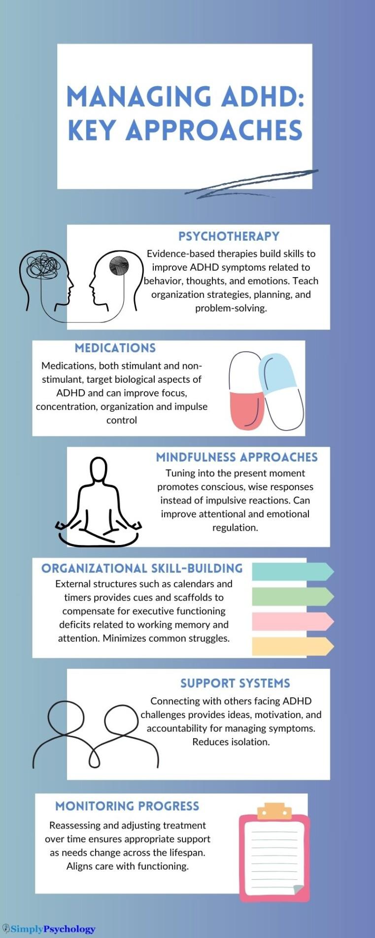 Navigating the Implications of Policy ⁣Changes​ for ADHD Medication Accessibility